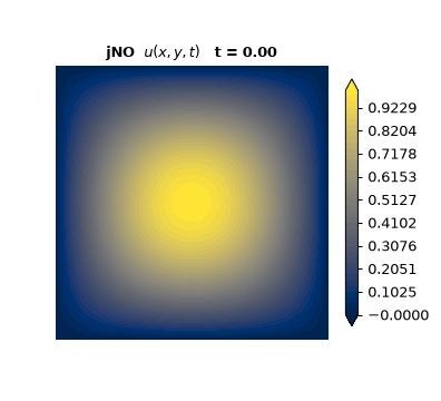 Time-lapse of the jNO field u(x,y,t) decaying from t=0 to t=1 on a fixed colour scale.