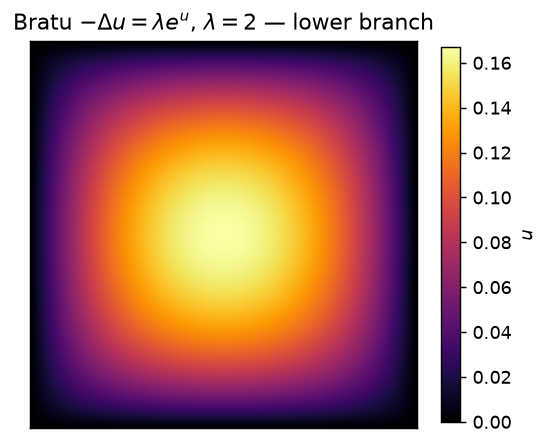 Computed lower-branch Bratu solution, a smooth combustion bump.