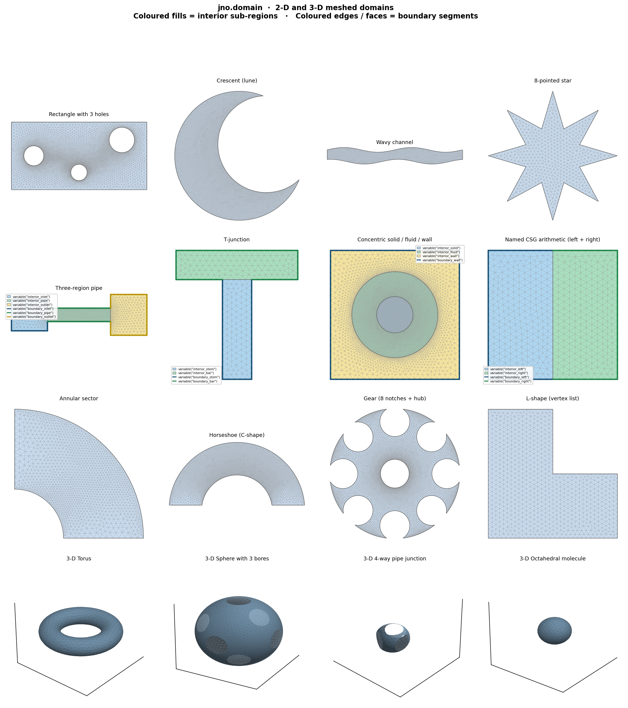 Domain gallery — 16 meshed domains (12 × 2-D, 4 × 3-D)