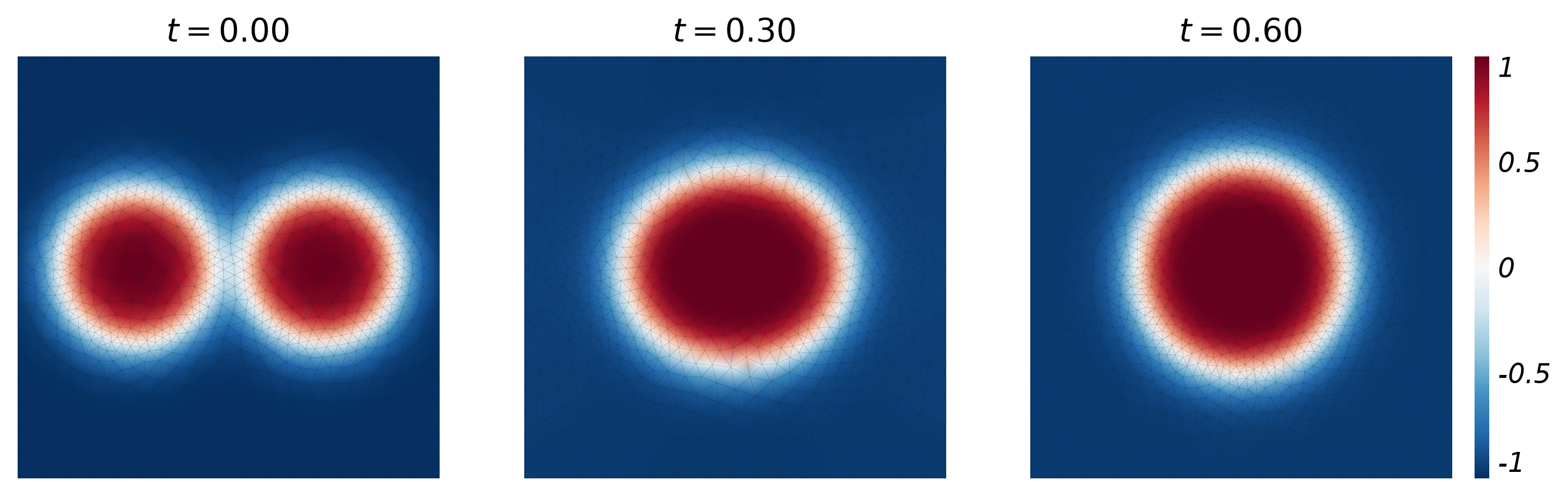 Phase field at t = 0, 0.30 and 0.60