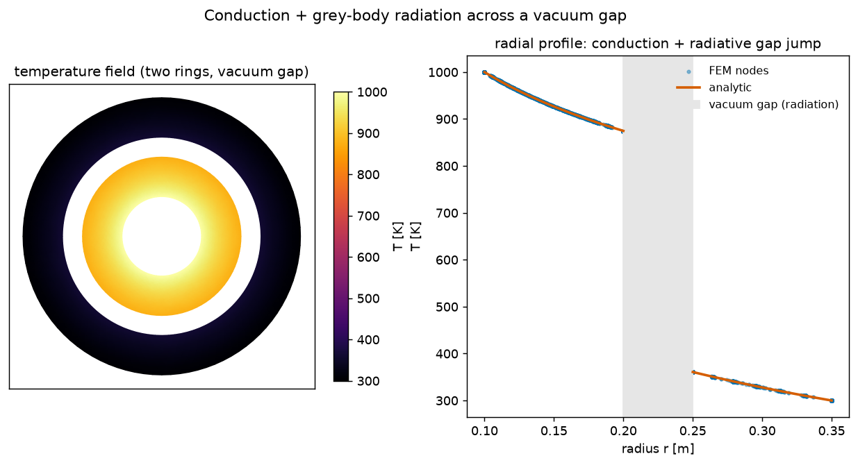 Conduction + radiation across a vacuum gap