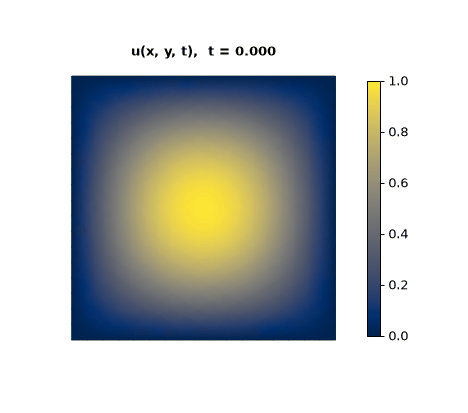 Animation of the sine bump decaying towards zero over time on the unit square.