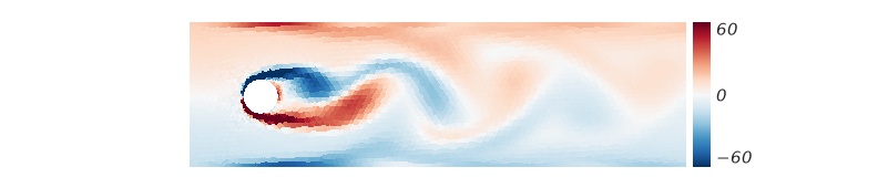 Vorticity through one shedding cycle: alternating vortices form on the cylinder and convect down the
channel as a von Karman street.